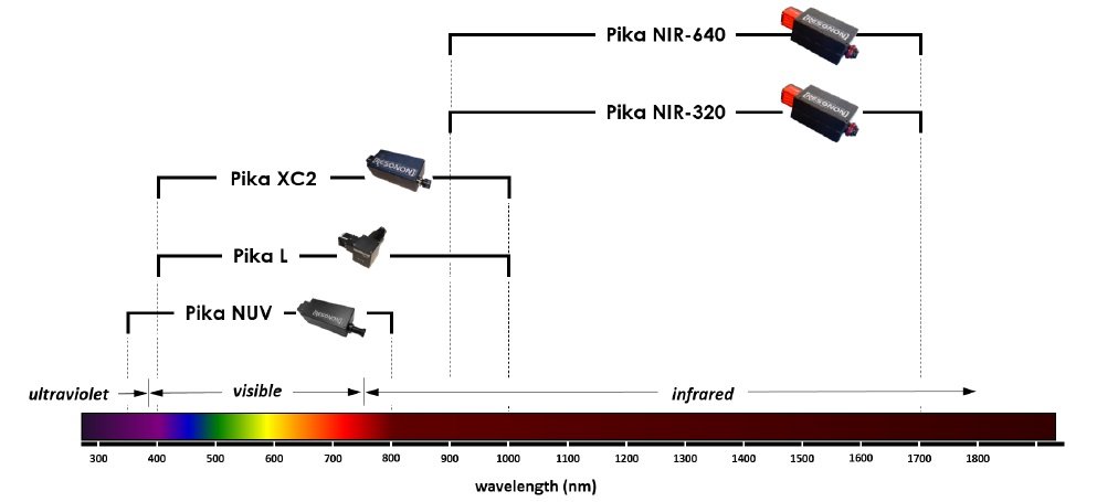 高光谱成像仪Pika NIR-640