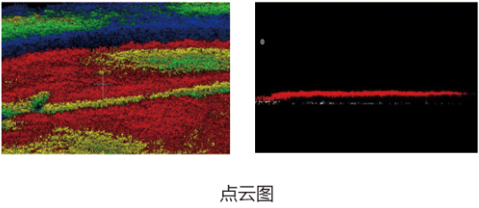 IRIS机载一体式激光雷达高光谱成像仪