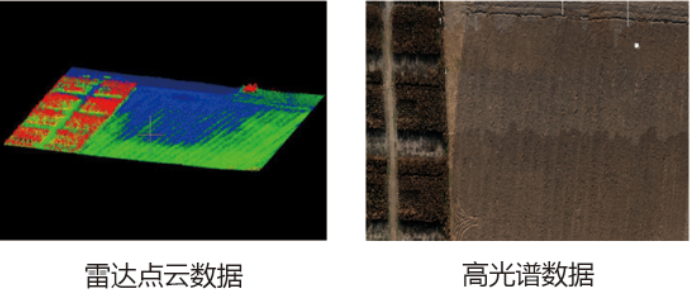 IRIS机载一体式激光雷达高光谱成像仪