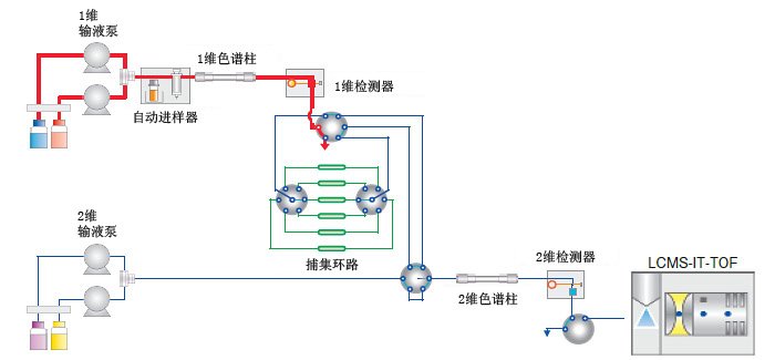 http://www.an.shimadzu.co.jp/lcms/c6nq2v000003dl54-img/c6nq2v000003dlnd.jpg