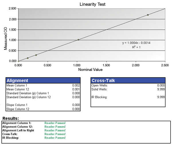 1671160710444682.gif absorb_linearity_test_report.gif