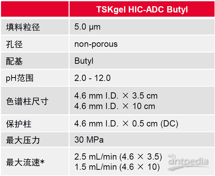 HIC-ADC Butyl参数.png