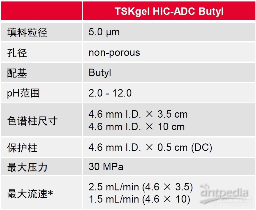 HIC-ADC Butyl参数.png