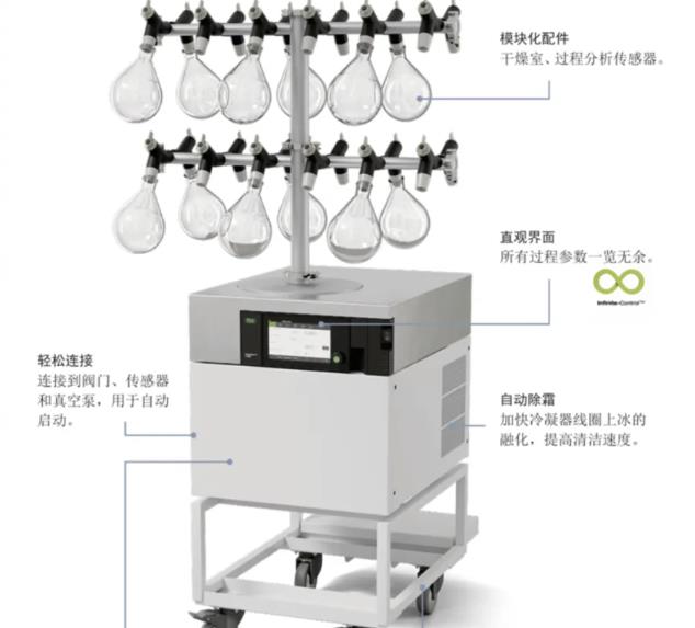 冷冻干燥机LyovaporTML-210