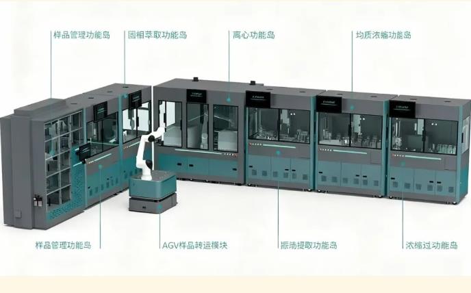 ISP系列智慧实验室