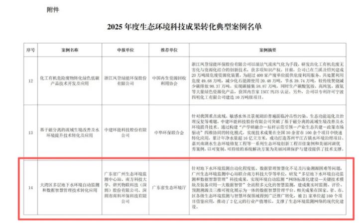 地下水智慧监测方案 地下水智慧监测方案