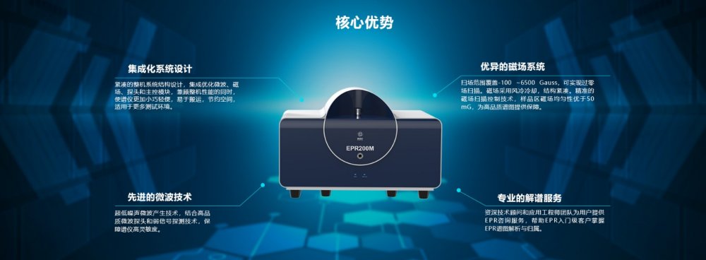 1665623550984282.jpg 核心优势1.jpg