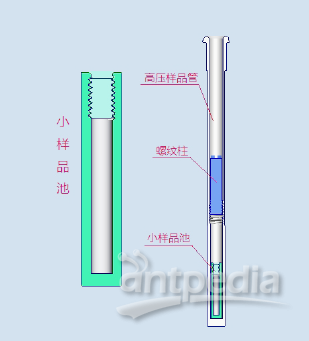 1657110903650460564.png 不锈钢样品管内部结构1636356334486.png