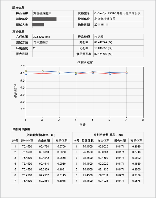 1657110364438312738.png 报告21636346906811.png