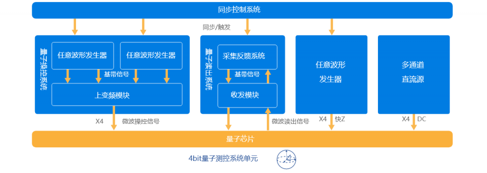 1658109562159926671.png 控制流程图1646293909847.png