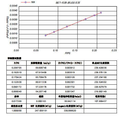 BET比表面积.png