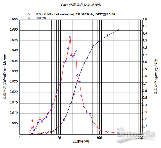 BJH孔径分布图.png