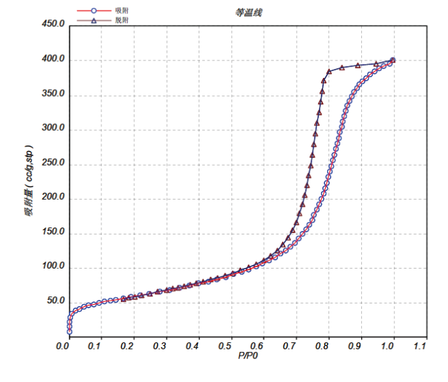 V-Sorb 4800P测试等温线.png