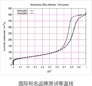 1657106430974281942.png 国际知名品牌测试等温线1631841003801.png