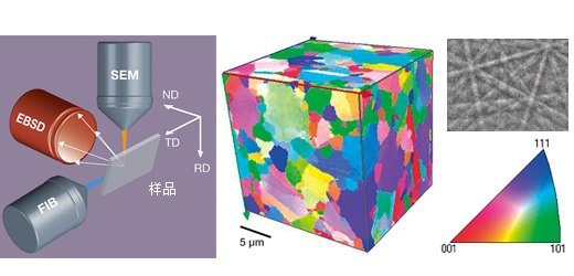 3D-EBSD图像
