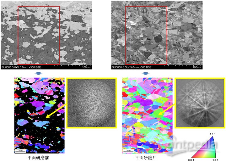 平面研磨前/平面研磨后