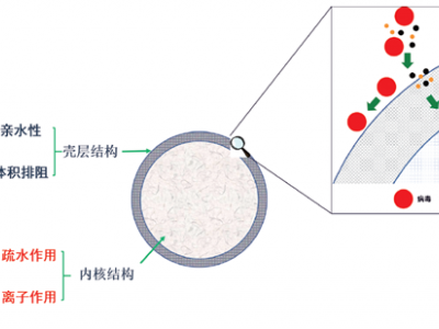 多宁 MixQ 复合模式填料