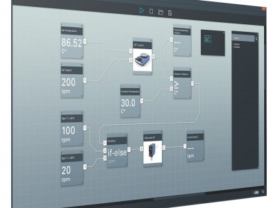 IKA labworldsoft® 6 Pro 实验室仪器软件图2