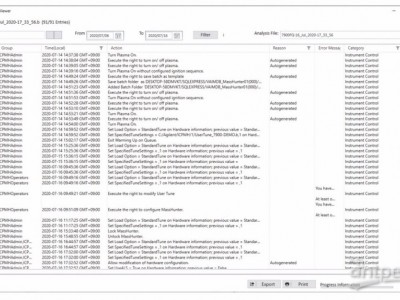 安捷伦 ICP-MS 控制包图3