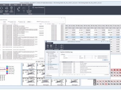 安捷伦 ICP-MS 控制包