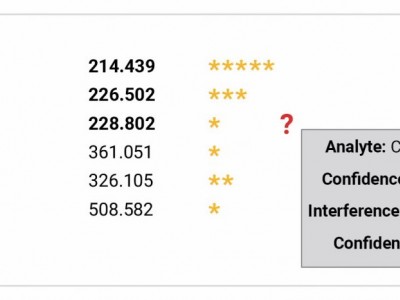 安捷伦 ICP Expert 软件图3