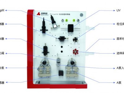 汉邦实验室层析系统Bio-Lab100
