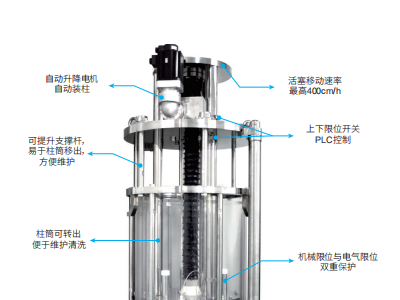 汉邦自动轴向压缩层析柱ACC450图3