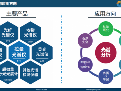 食用油掺杂检测拉曼光谱分析仪ATR7010EO_奥谱天成OPTOSKY图3