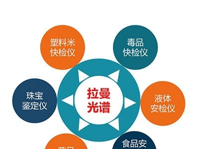 奥谱天成 ATR6500 手持式拉曼光谱仪