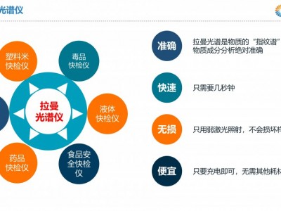 奥谱天成OPTOSKY GF100 激光甲烷遥测仪图2