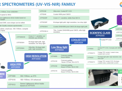 奥谱天成 ATP2700 微型光纤光谱仪 用于多参数水质分析仪图3