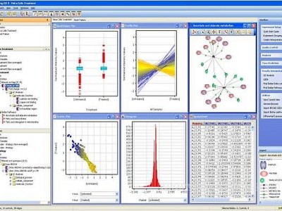 安捷伦 GeneSpring 生物数据分析软