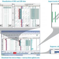 安捷伦 Cytogenomics 细胞遗传学数据分析软件