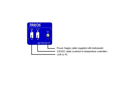 TRILOS 旋转流变仪 RH-X图3