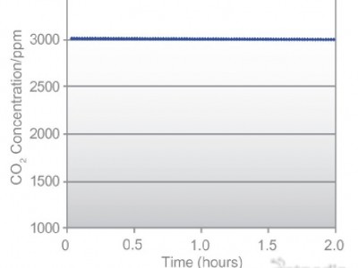 Picarro A0701/ A0702 封闭系统测量包图2