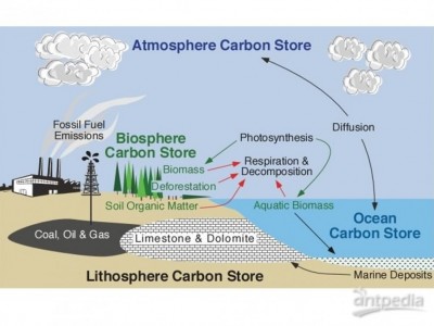 Picarro G2132-i 高精度CH4碳同位素及气体浓度分析仪图3