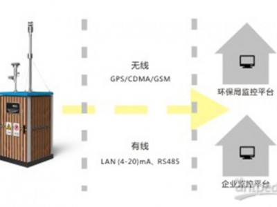 环境空气VOCs 在线色谱分析系统