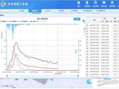 洪水预报调度系统图1