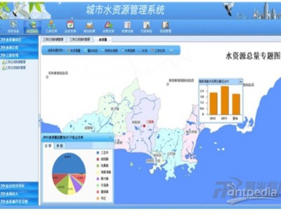 城市水资源管理系统图1