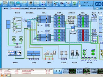 水厂智能化监控与管理系统