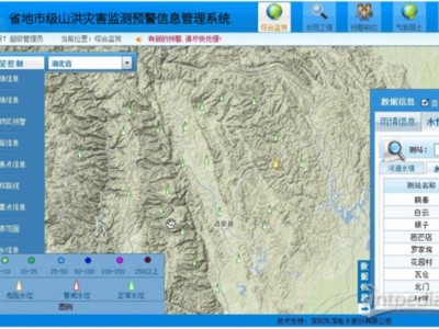 山洪多级解决方案