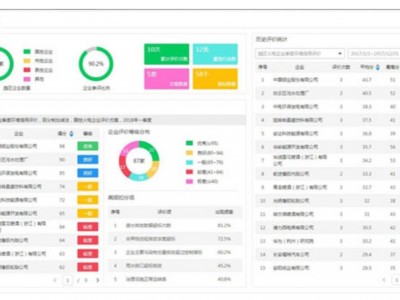 污染源全生命周期管理系统