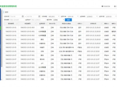 环境监测实验室管理系统(LIMS)图1