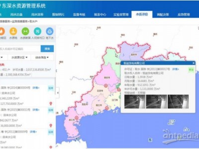 流域/省水资源管理系统