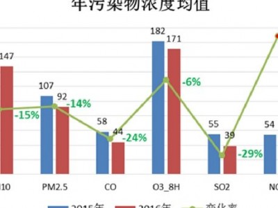 网格化数据解析与决策支持方案图3