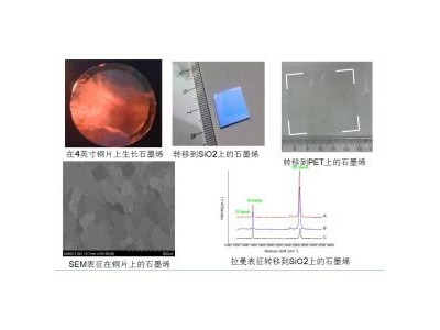 不同基底上的石墨烯材料