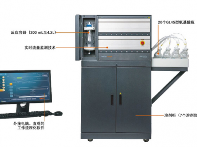 汉尧全自动多肽合成仪 PurePep® So