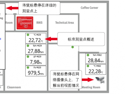 Rotronic监测系统(RMS)图1