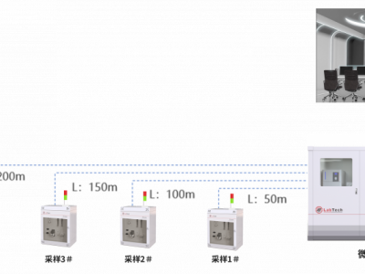 MidiLab9000-E/P/T 湿法冶金元素在