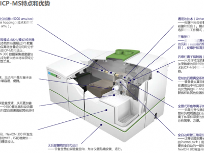 稳定的等离子质谱仪PerkinElmer图3